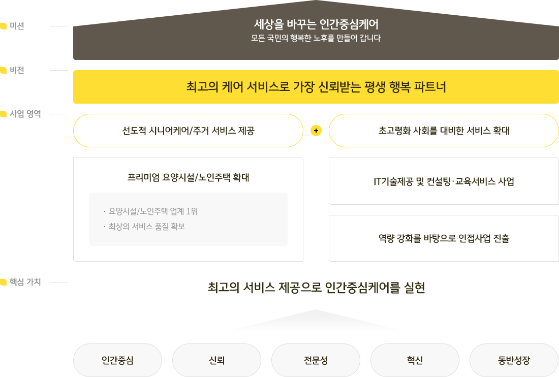 비전,미션,핵심가치-pc
